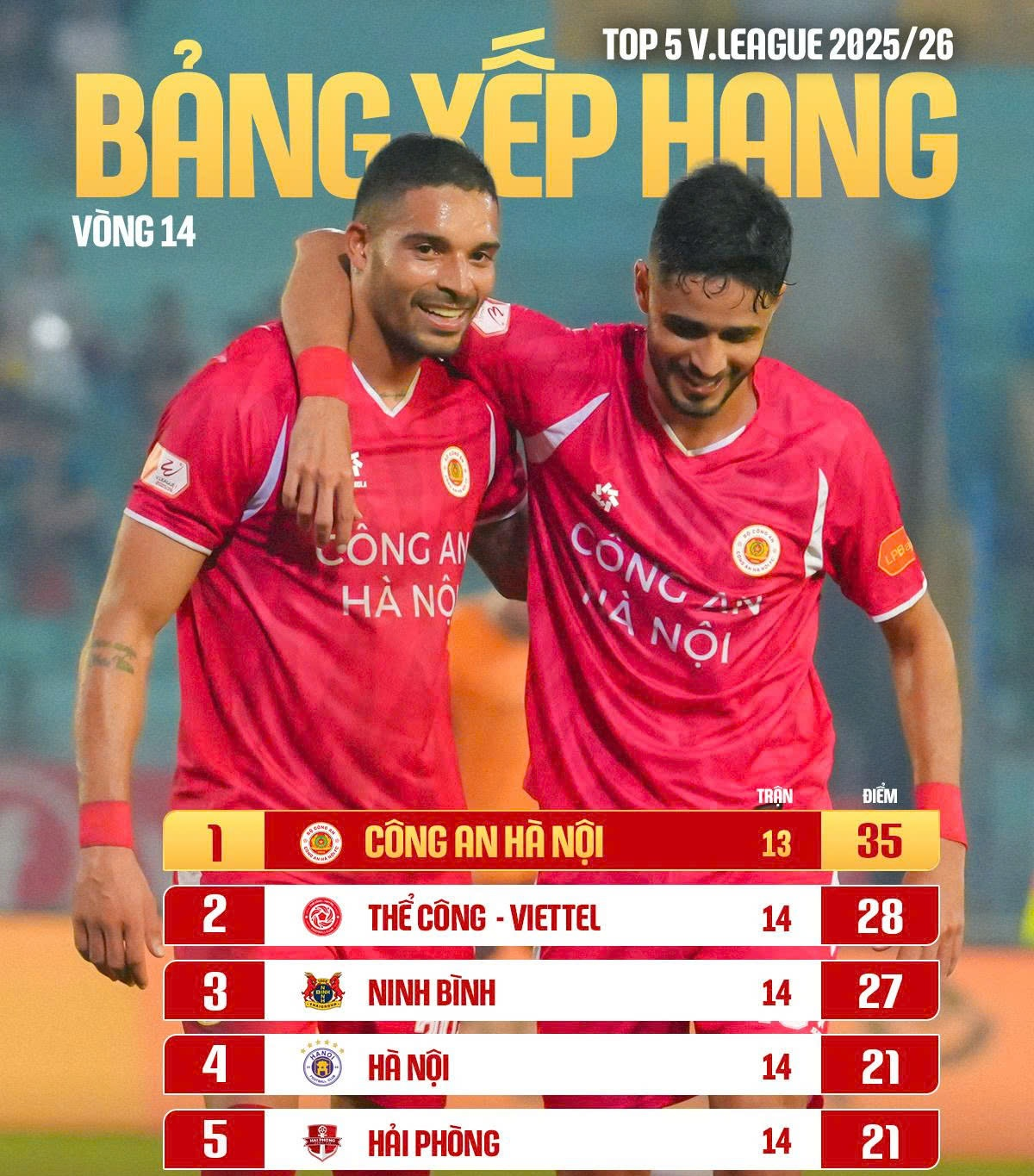 Lịch thi đấu vòng 15 V-League 2025-2026: Tâm điểm derby Thủ đô

