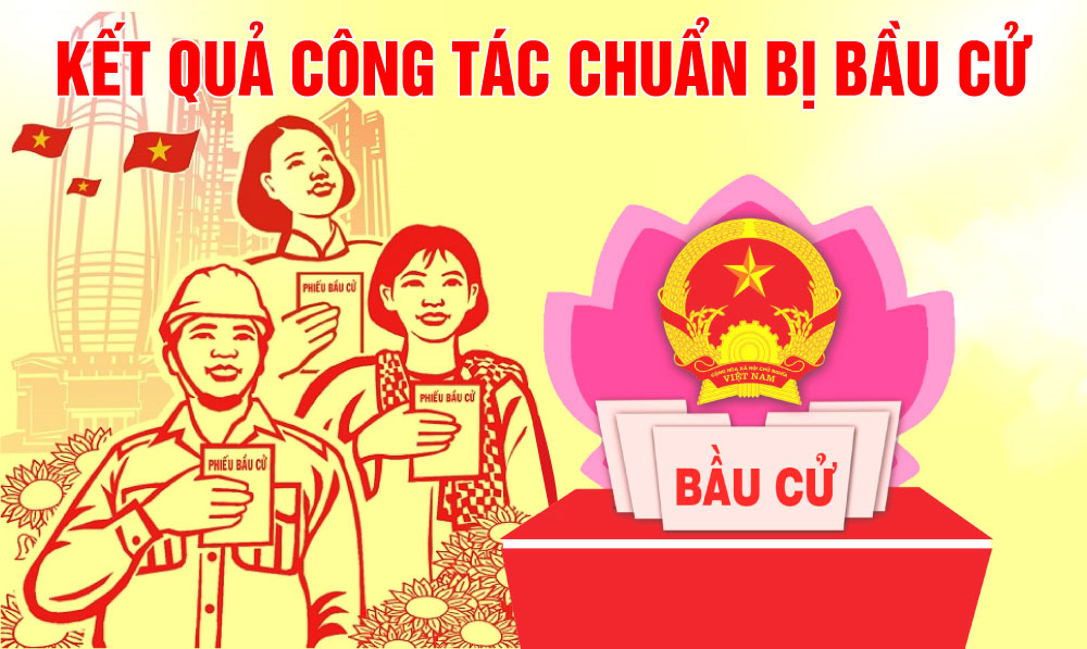 Kết quả công tác chuẩn bị bầu cử