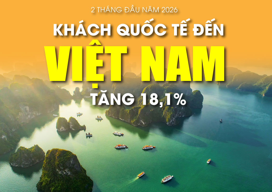 Khách quốc tế đến Việt Nam tăng 18,1% trong 2 tháng đầu năm 2026