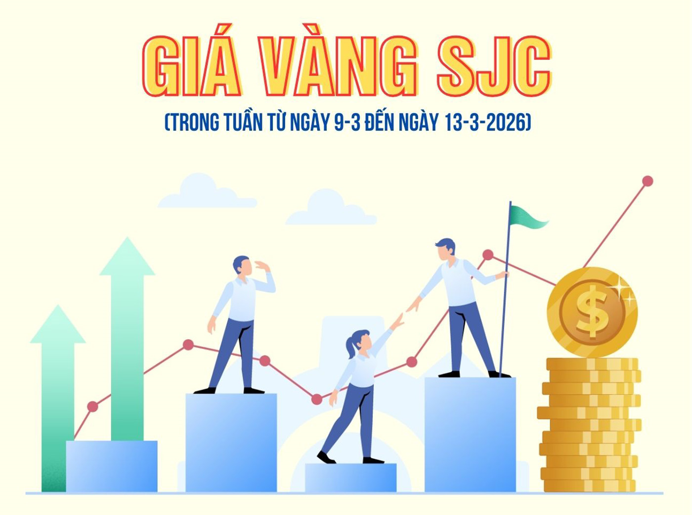 Giá vàng SJC tuần qua