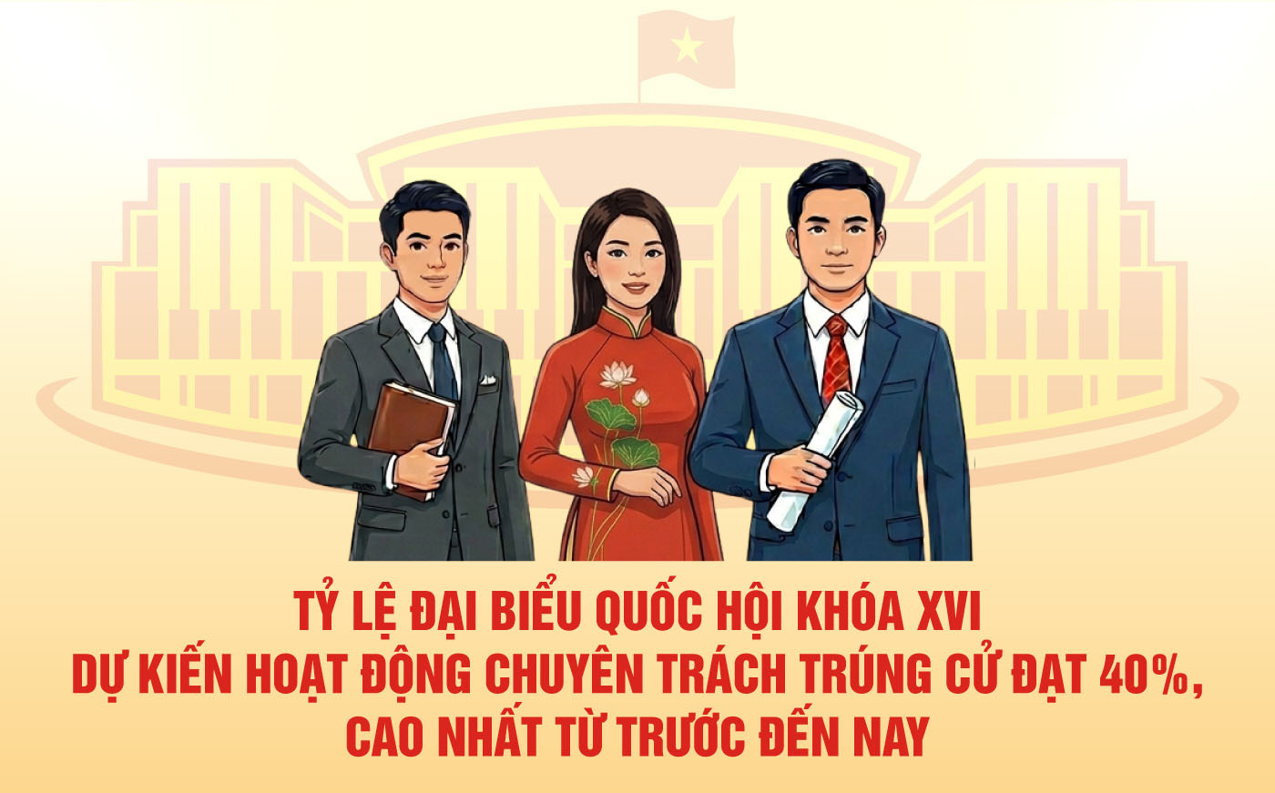 Tỷ lệ đại biểu Quốc hội khóa XVI dự kiến hoạt động chuyên trách trúng cử cao nhất từ trước đến nay