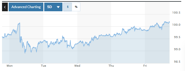 Tỷ giá USD hôm nay (30-3): Đồng USD đứng vững trước biến động toàn cầu