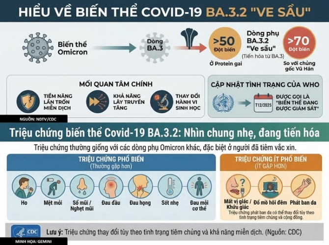 Hà Nội: Người dân không hoang mang với biến thể Covid-19 mới