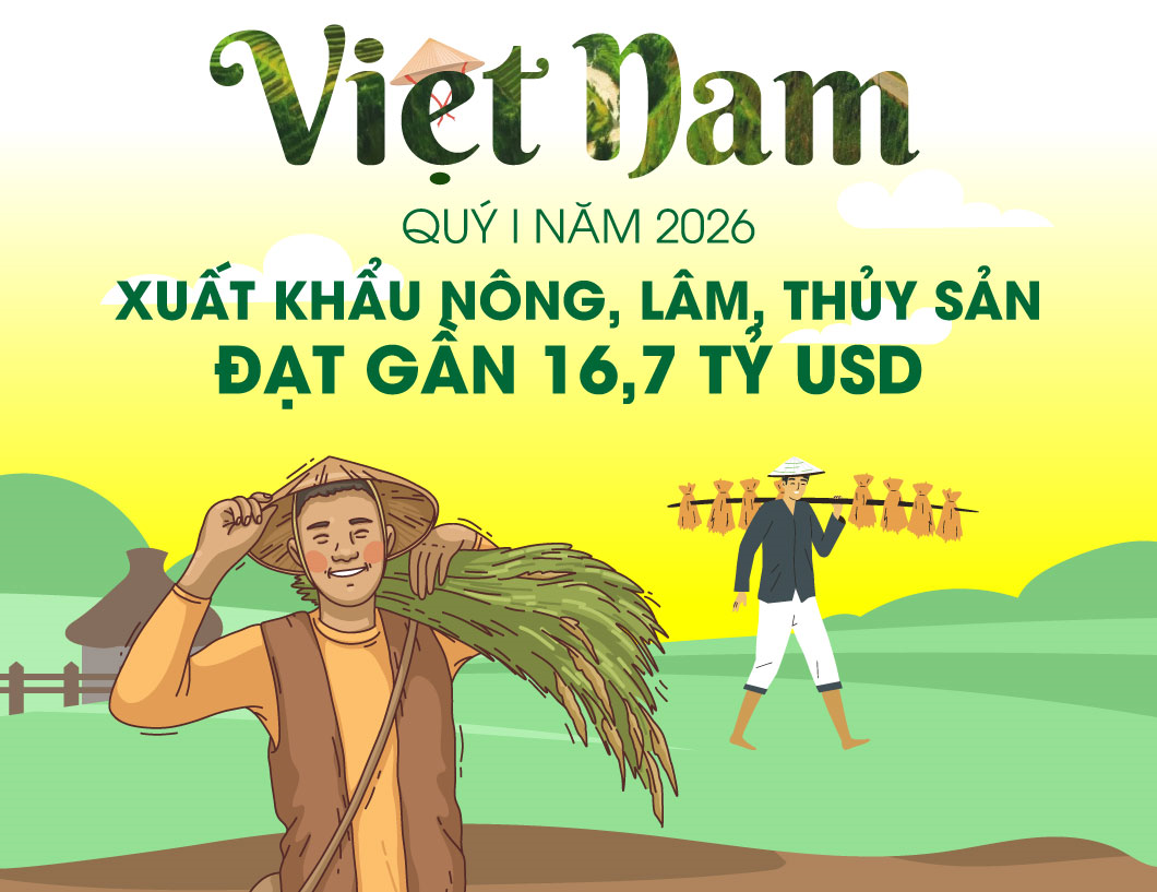 Xuất khẩu nông, lâm, thủy sản đạt gần 16,7 tỷ USD trong quý I năm 2026