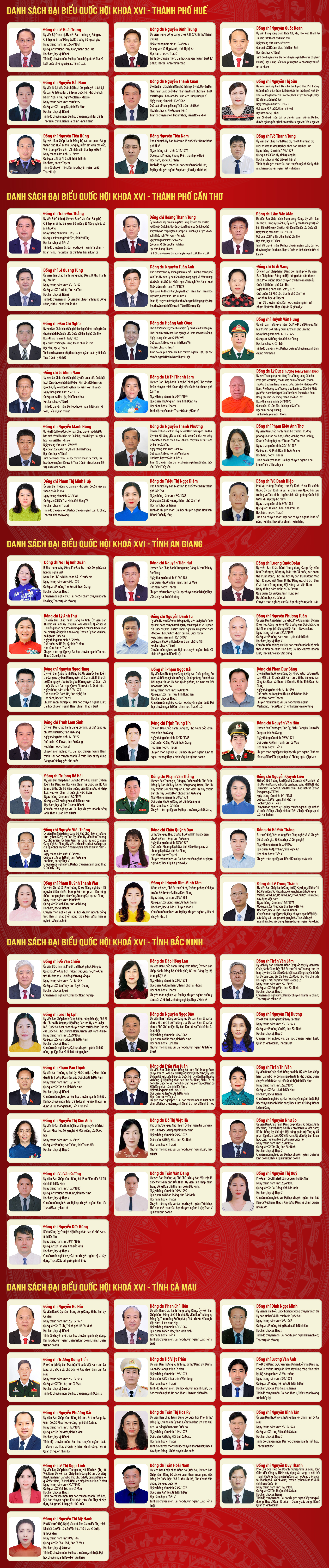 Danh sách 500 đại biểu Quốc hội khóa XVI, nhiệm kỳ 2026 - 2031