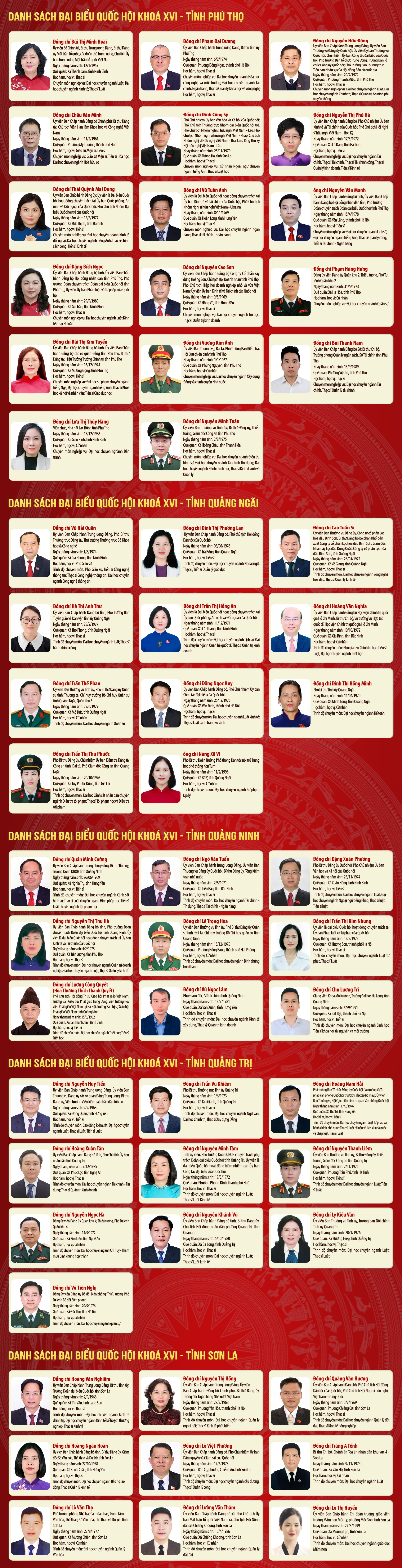 Danh sách 500 đại biểu Quốc hội khóa XVI, nhiệm kỳ 2026 - 2031