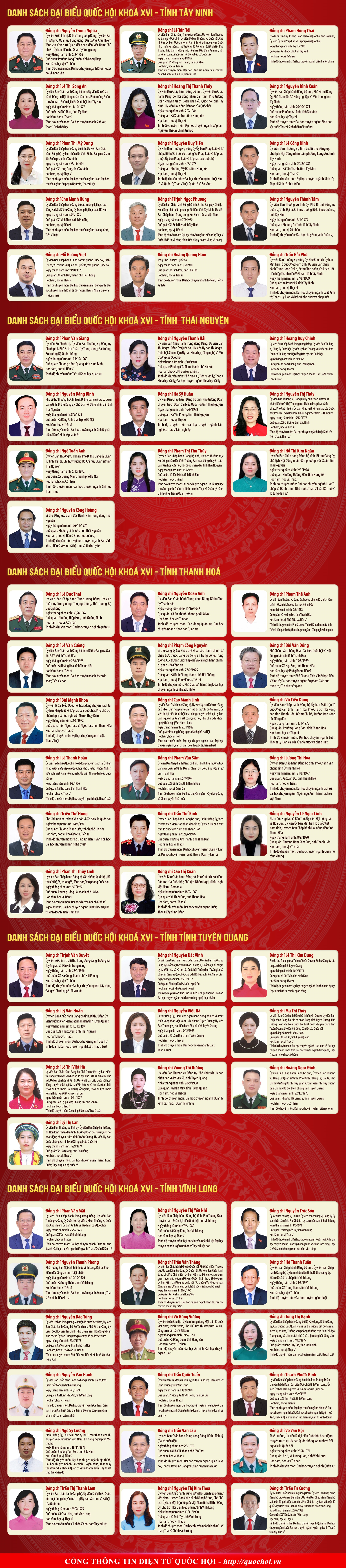 Danh sách 500 đại biểu Quốc hội khóa XVI, nhiệm kỳ 2026 - 2031