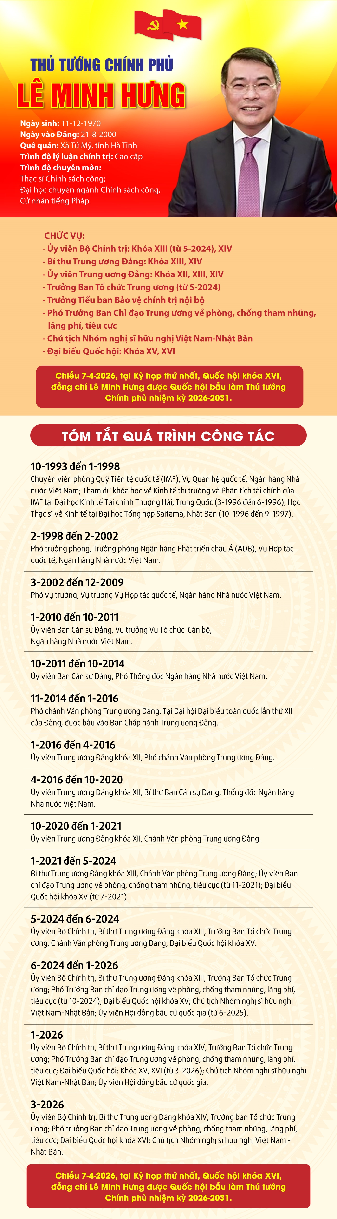 Tiểu sử tóm tắt của Thủ tướng Chính phủ Lê Minh Hưng