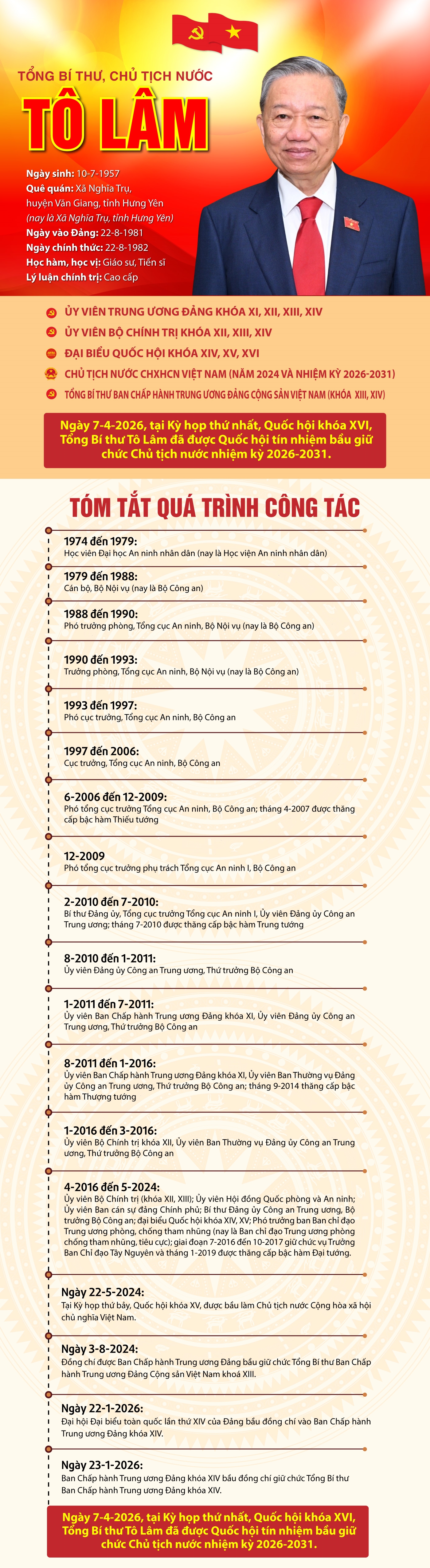Tiểu sử đồng chí Tổng Bí thư, Chủ tịch nước Tô Lâm