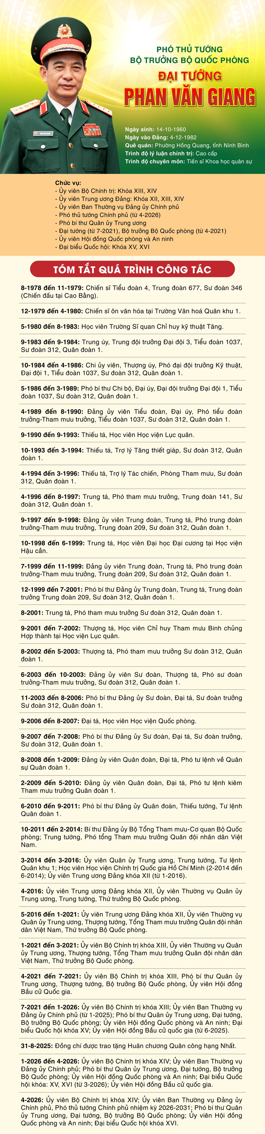 Đại tướng Phan Văn Giang, Phó thủ tướng Chính phủ kiêm Bộ trưởng Bộ Quốc phòng