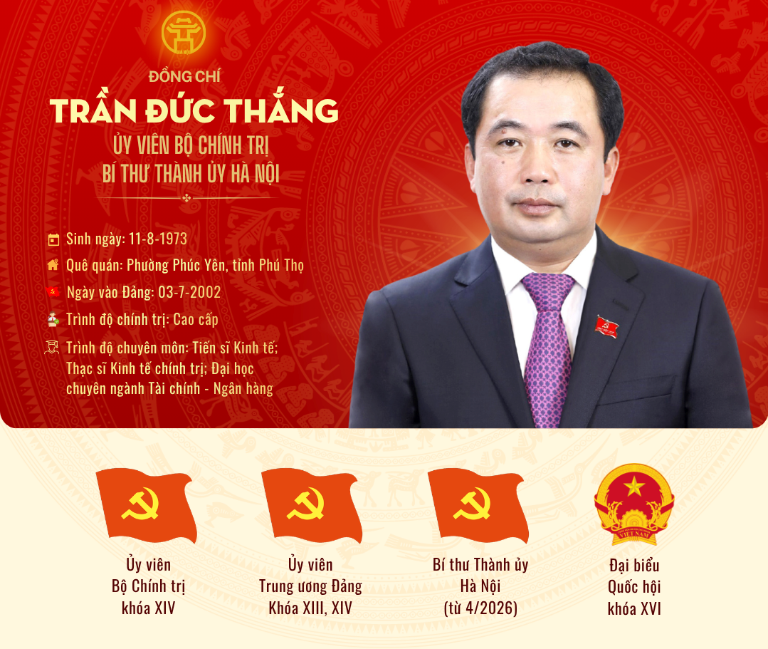 Tóm tắt tiểu sử Bí thư Thành ủy Hà Nội Trần Đức Thắng

