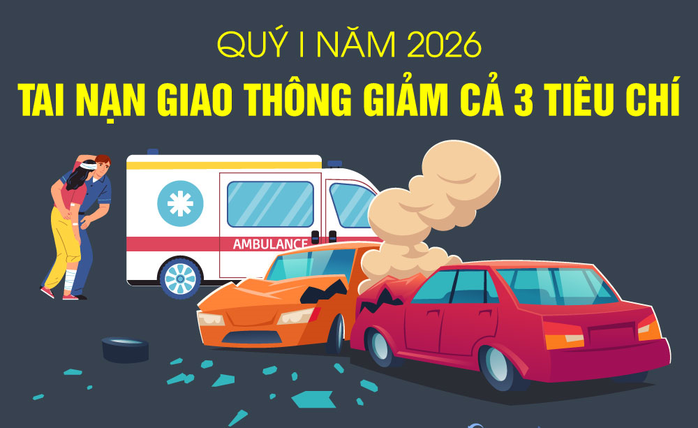 Tai nạn giao thông giảm cả 3 tiêu chí trong quý I-2026