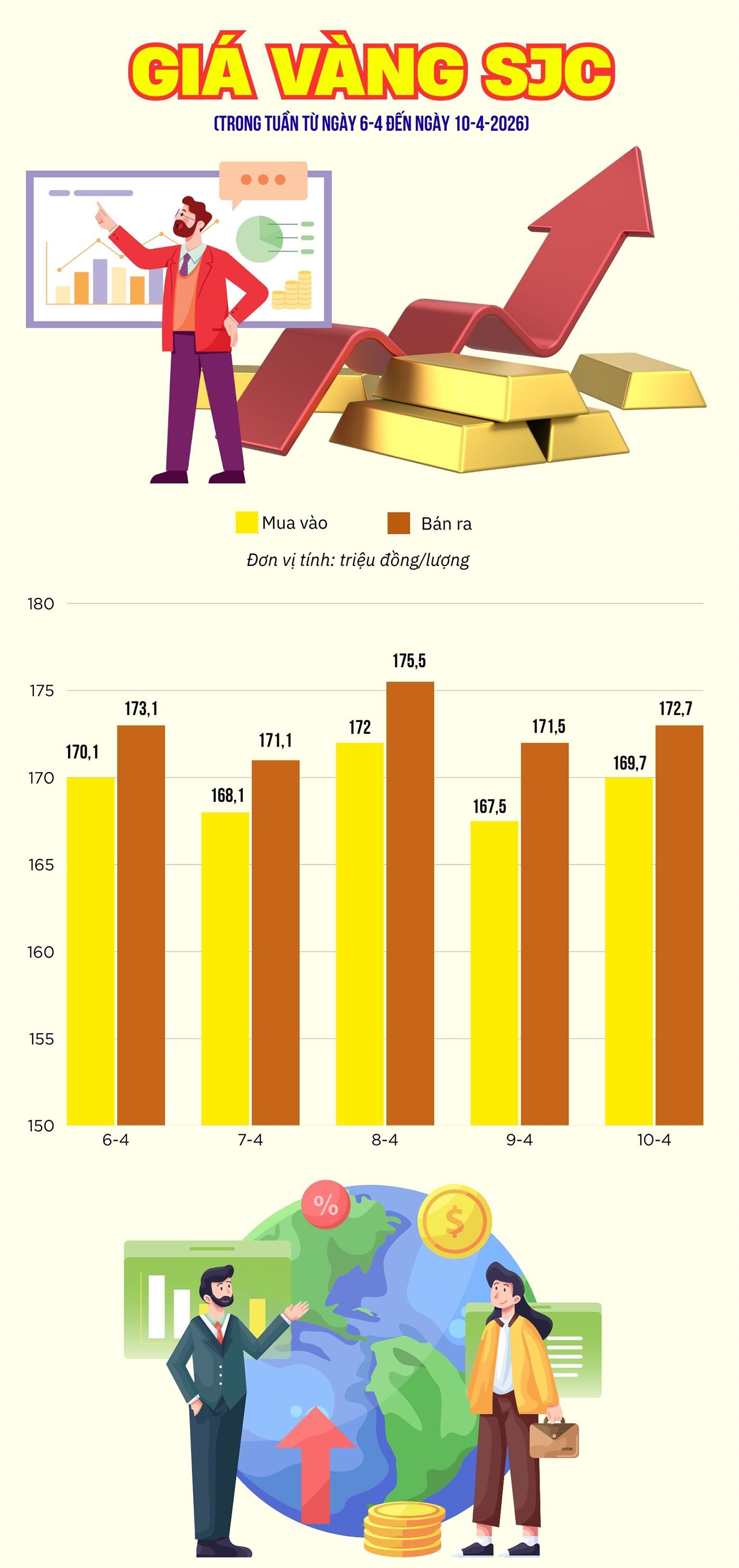 Gi&aacute; v&agrave;ng SJC tuần qua: Tăng, giảm đan xen đầy kịch t&iacute;nh