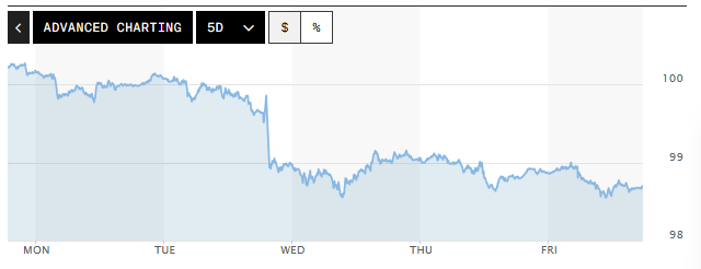 Tỷ gi&aacute; USD h&ocirc;m nay (13-4): Đồng USD khả năng sẽ dao động trong bi&ecirc;n độ rộng