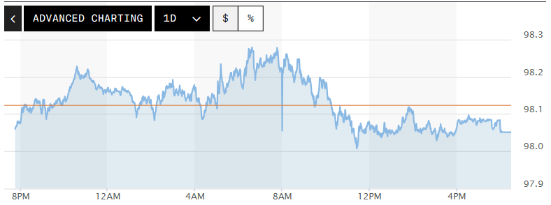 Tỷ gi&aacute; USD h&ocirc;m nay (16-4): Đồng USD giảm nhẹ