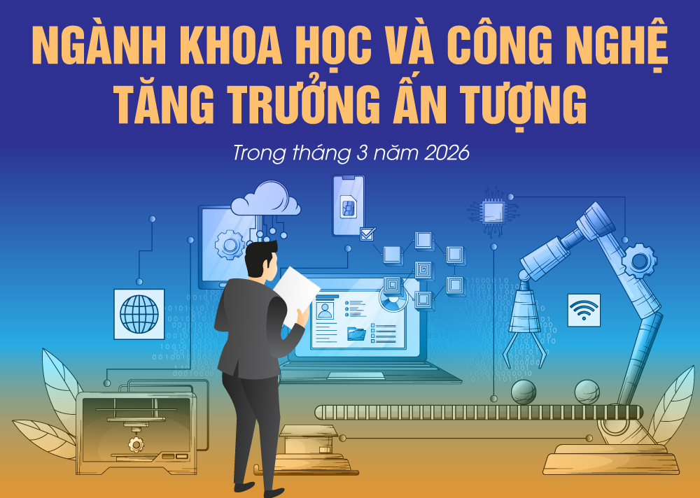 Ngành khoa học và công nghệ tăng trưởng ấn tượng