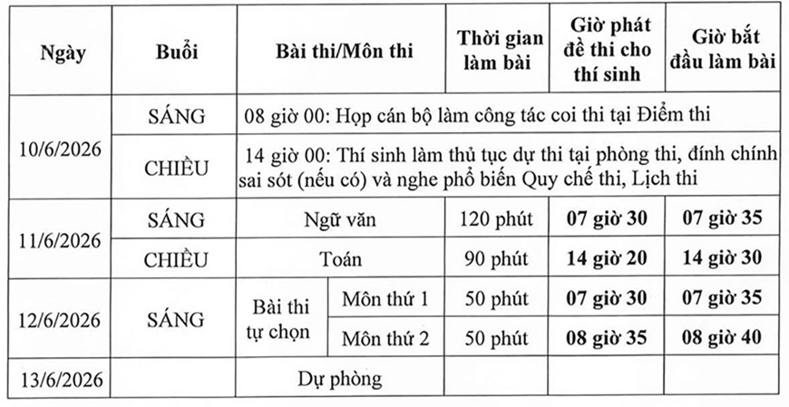 H&agrave; Nội: 6 điểm tiếp nhận hồ sơ th&iacute; sinh tự do đăng k&yacute; thi tốt nghiệp THPT