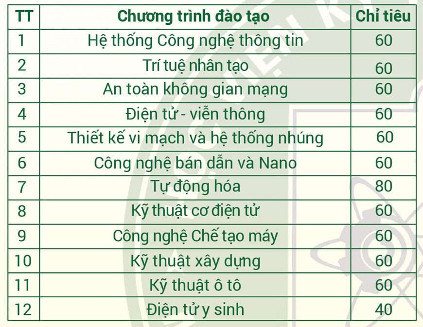 Tuyển sinh d&acirc;n sự năm 2026 của Học viện Kỹ thuật Qu&acirc;n sự c&oacute; g&igrave; cần ch&uacute; &yacute;?