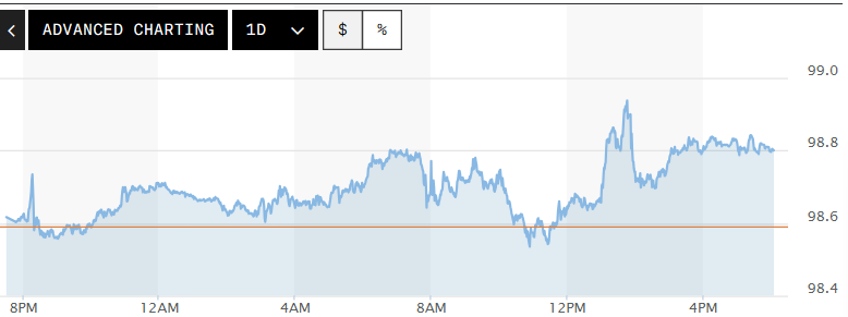 Tỷ gi&aacute; USD h&ocirc;m nay (24-4): Đồng USD tiếp tục tăng