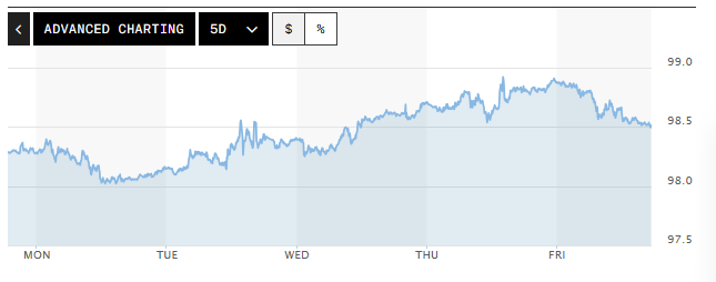 Tỷ gi&aacute; USD h&ocirc;m nay (27-4): Đồng USD c&oacute; khả năng tăng nhẹ trong tuần tới