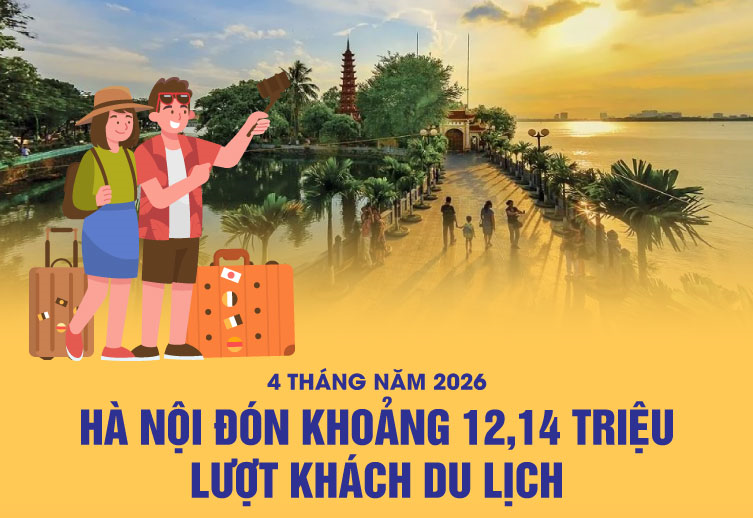 Hà Nội đón khoảng 12,14 triệu lượt khách du lịch trong 4 tháng đầu năm 2026