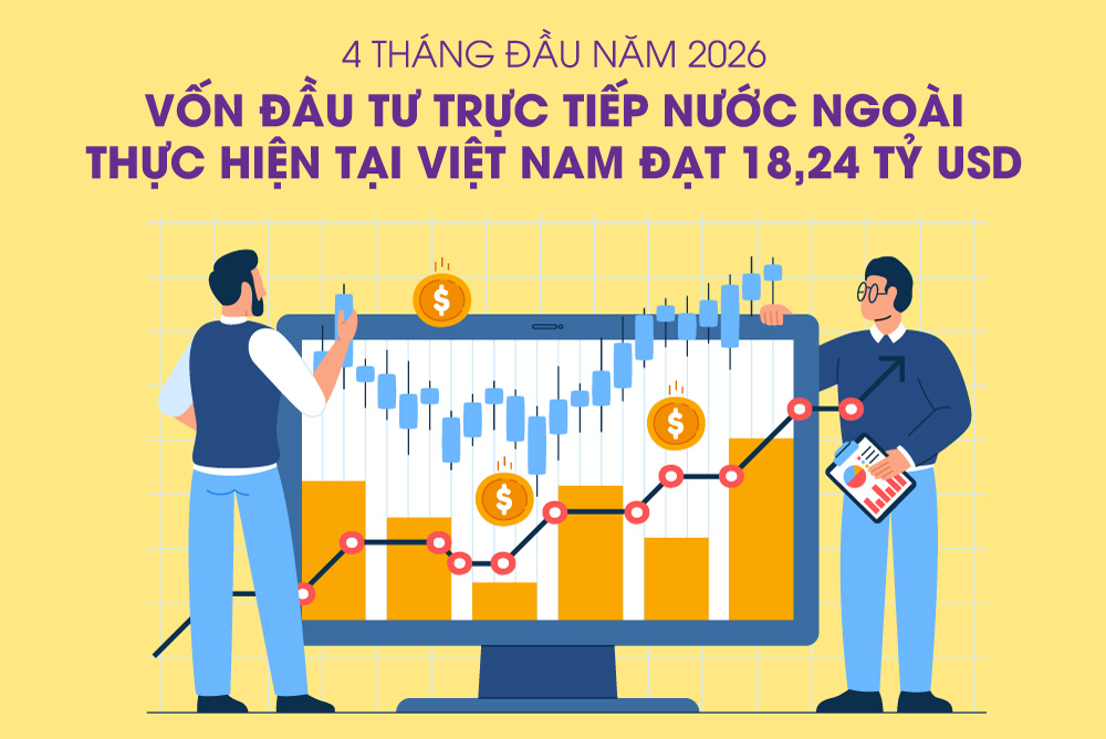 Tổng vốn đầu tư nước ngoài đăng ký vào Việt Nam đạt 18,24 tỷ USD trong 4 tháng đầu năm 2026