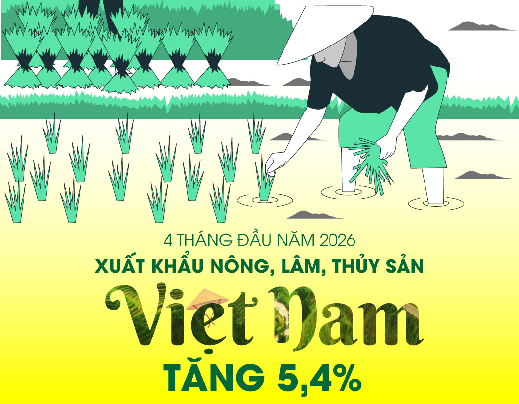 Xuất khẩu nông, lâm, thủy sản tăng 5,4% trong 4 tháng đầu năm 2026