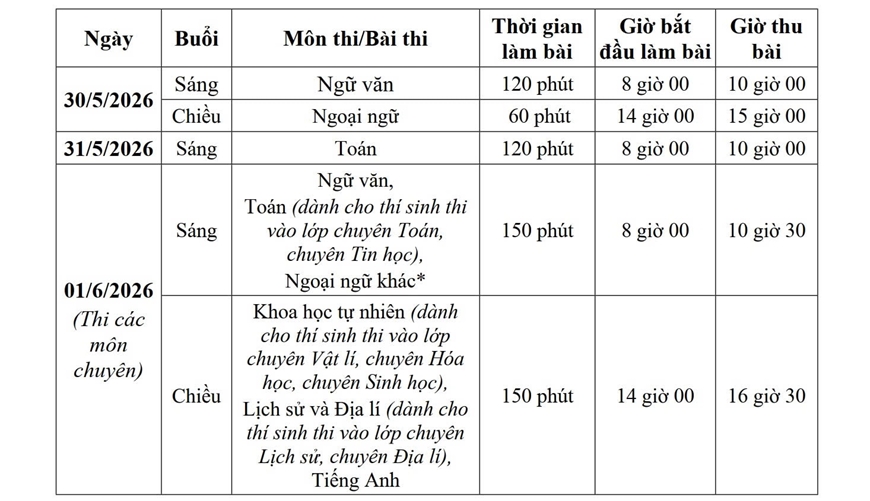 Khi nhận phiếu báo dự thi vào lớp 10 học sinh cần lưu ý những gì?