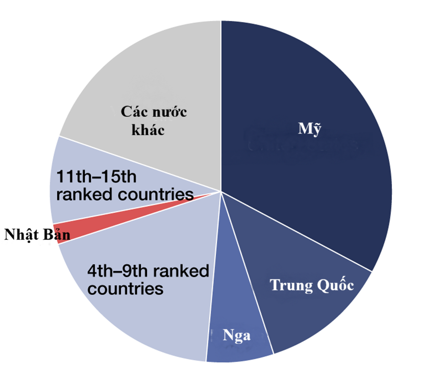 Qu&acirc;n sự thế giới h&ocirc;m nay (25-5): Trung Quốc n&acirc;ng cấp &ldquo;qu&aacute;i vật biển Bột Hải&rdquo;
