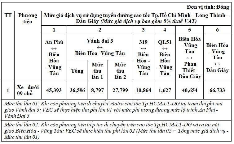 Ho&agrave;n th&agrave;nh điều chỉnh hệ thống thu ph&iacute; v&agrave; phương &aacute;n tổ chức giao th&ocirc;ng để kết nối n&uacute;t giao Long Th&agrave;nh