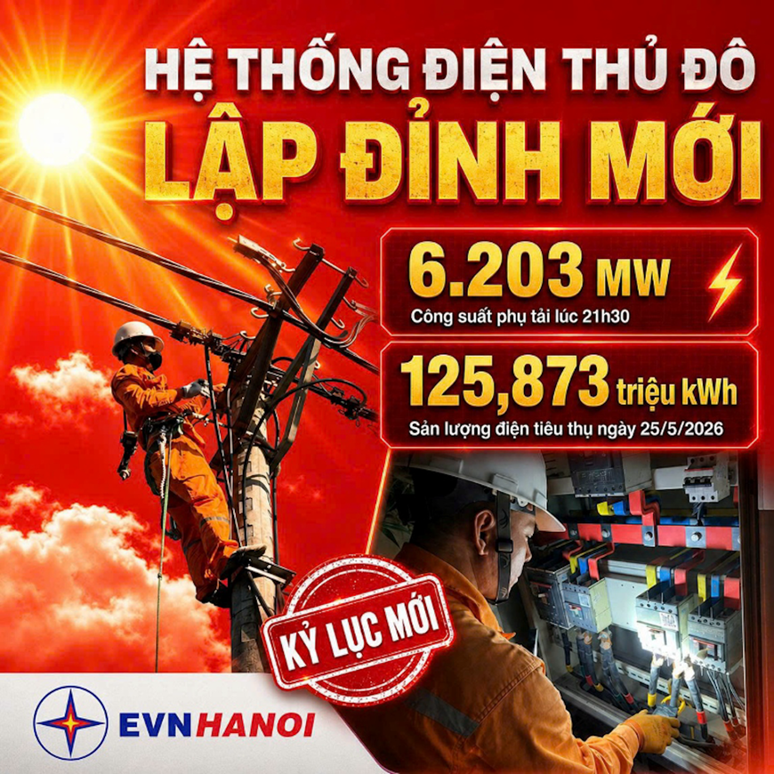 C&ocirc;ng suất ti&ecirc;u thụ điện tại Thủ đ&ocirc; lập mốc kỷ lục mới chưa từng c&oacute;