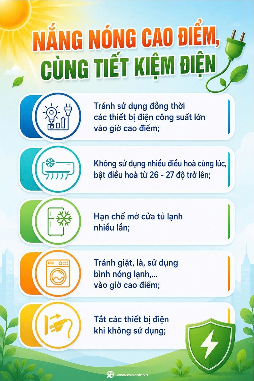Nắng nóng cực đoan, hệ thống điện "căng mình" vận hành