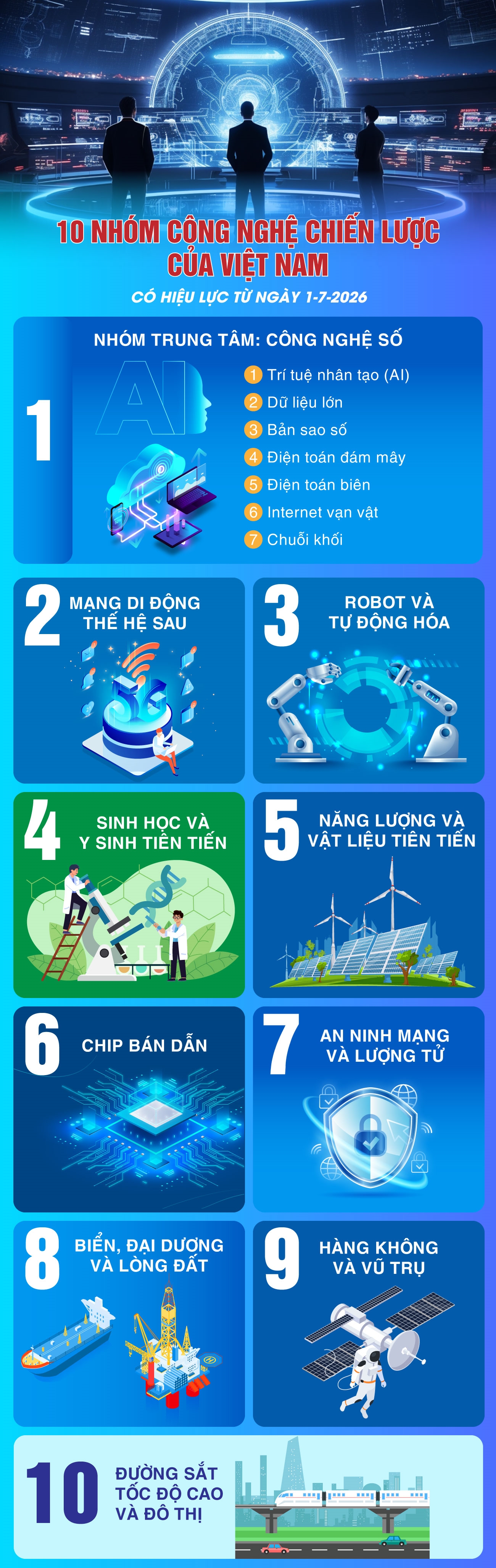 10 nhóm công nghệ chiến lược Việt Nam ưu tiên phát triển
