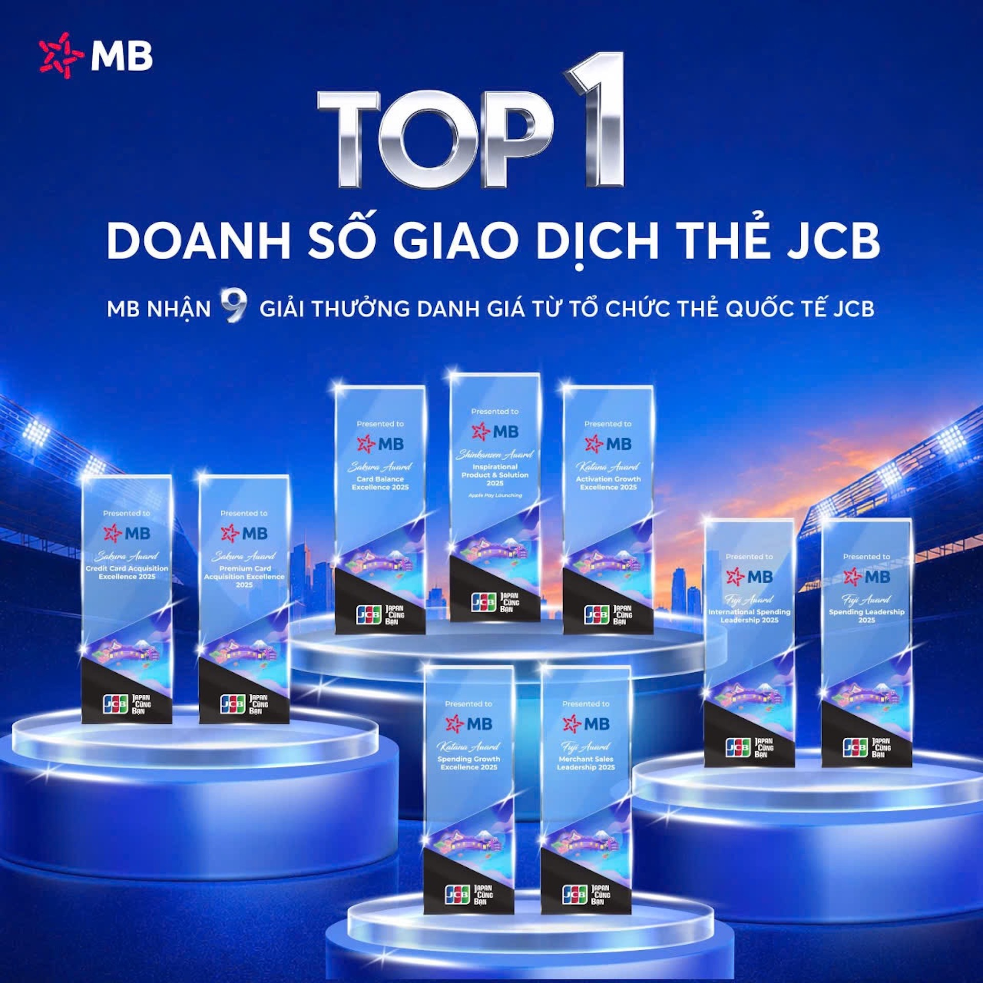 MB được JCB vinh danh với 9 giải thưởng danh giá