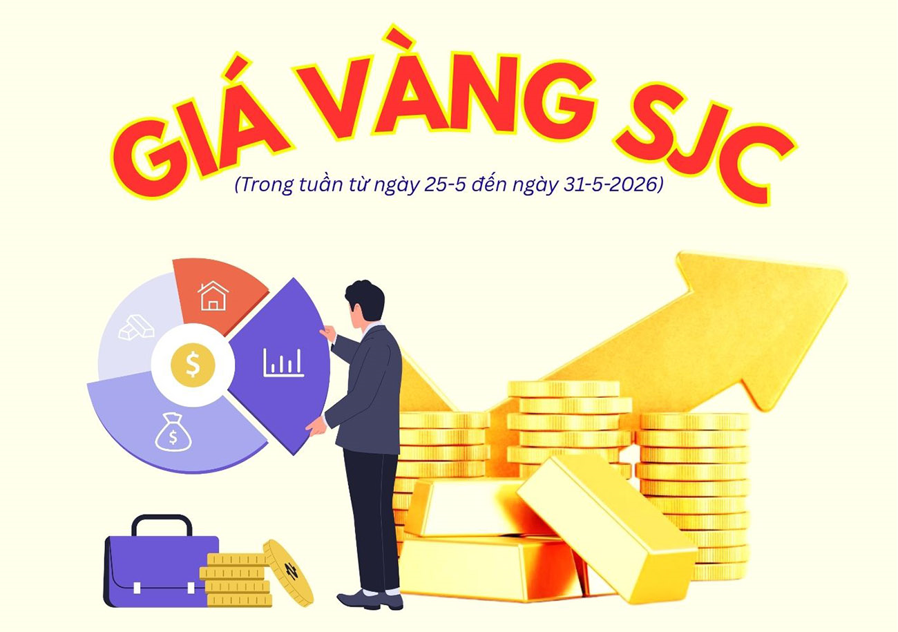 Biến động giá vàng SJC tuần qua
