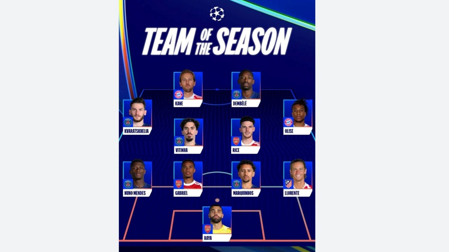 PSG áp đảo đội hình tiêu biểu Champions League

