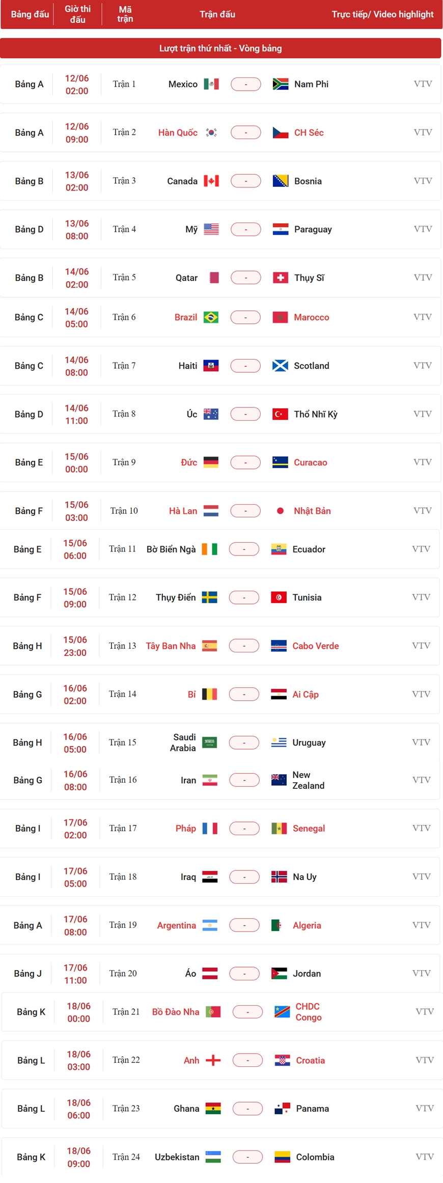 Lịch thi đấu vòng bảng World Cup 2026 mới nhất