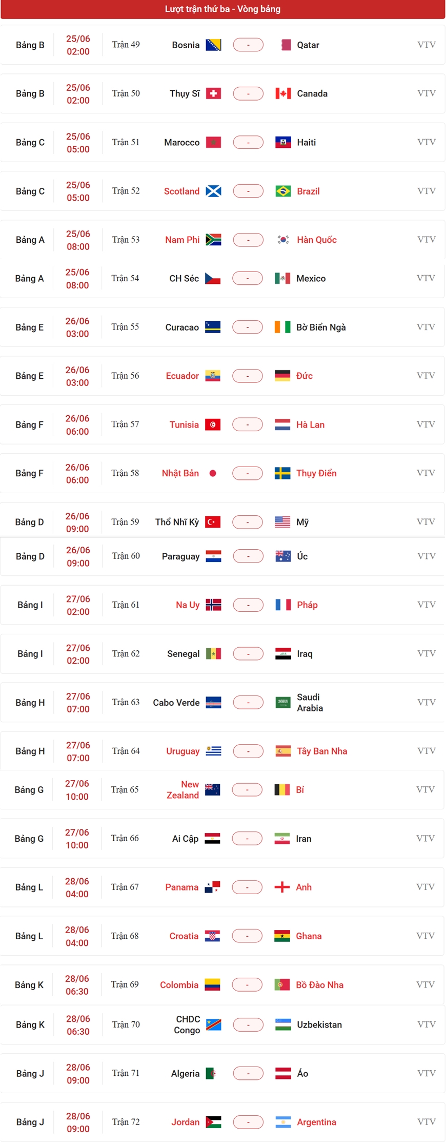 Lịch thi đấu vòng bảng World Cup 2026 mới nhất