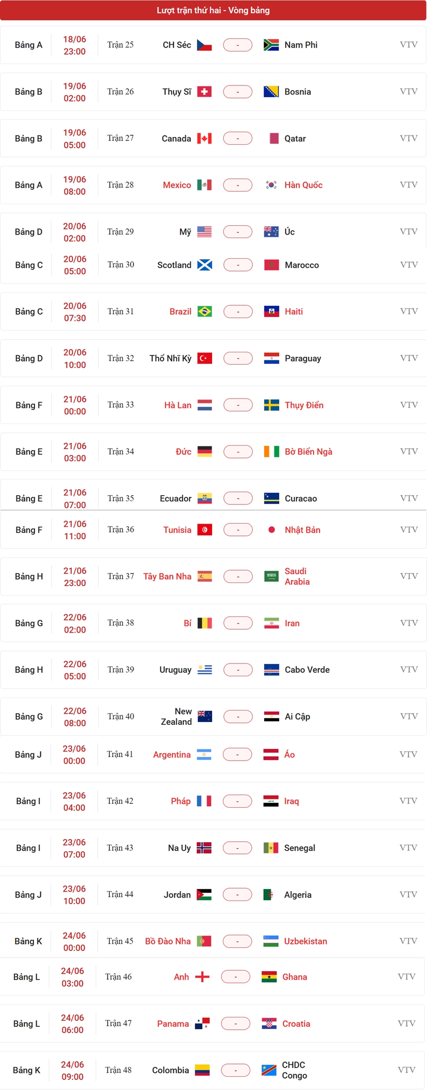 Lịch thi đấu vòng bảng World Cup 2026 mới nhất