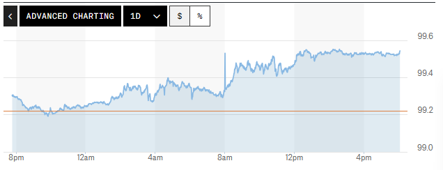 Tỷ gi&aacute; USD h&ocirc;m nay (4-6): Đồng USD giữ đ&agrave; tăng