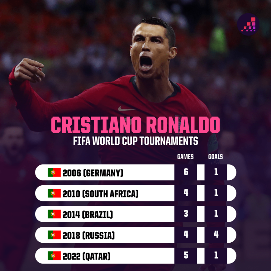 Nhận định bảng K World Cup 2026: Chờ Cristiano Ronaldo tỏa s&aacute;ng