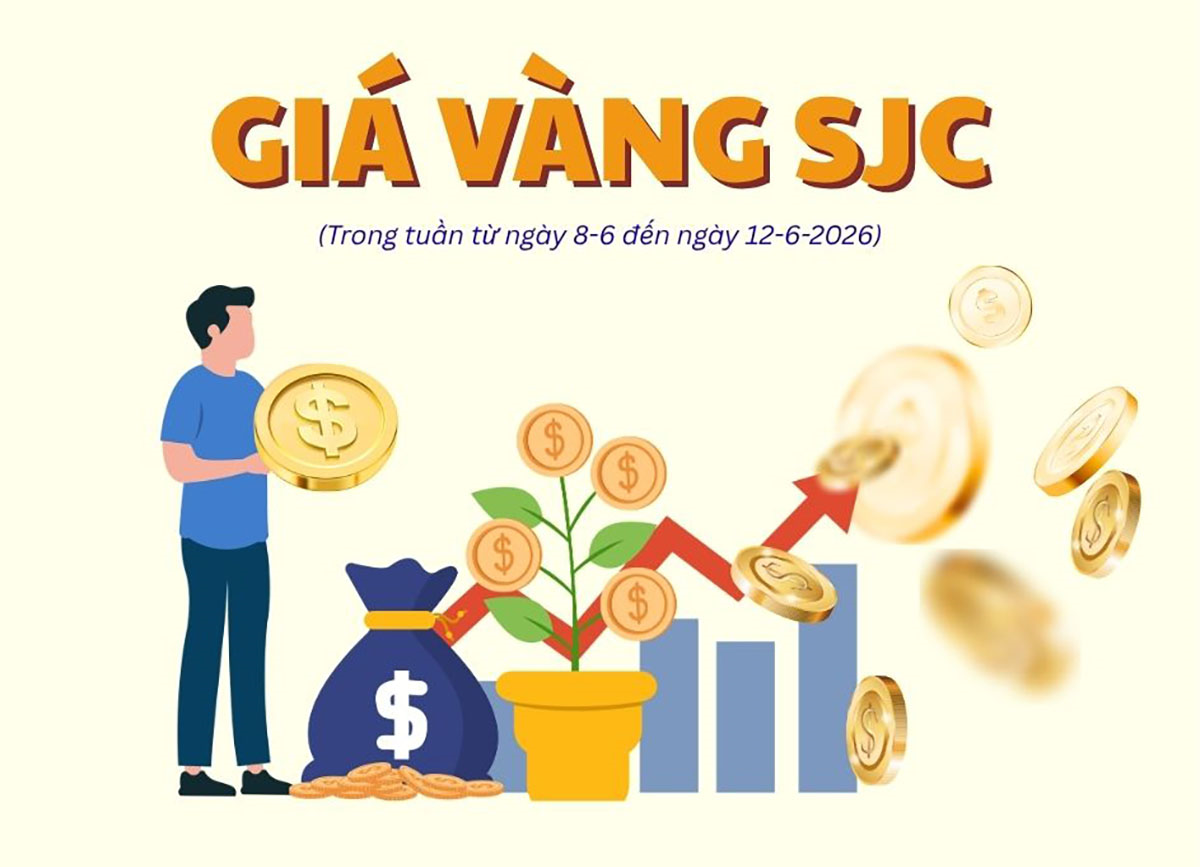 Giá vàng SJC tuần qua: Biến động rất mạnh, liên tục lao dốc sâu