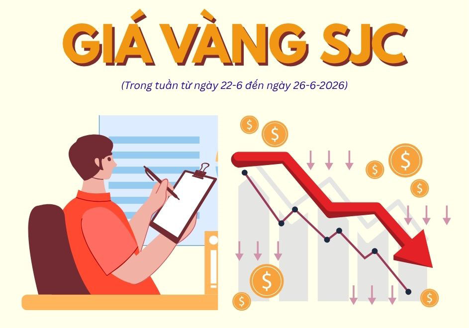 Biến động giá vàng SJC tuần qua