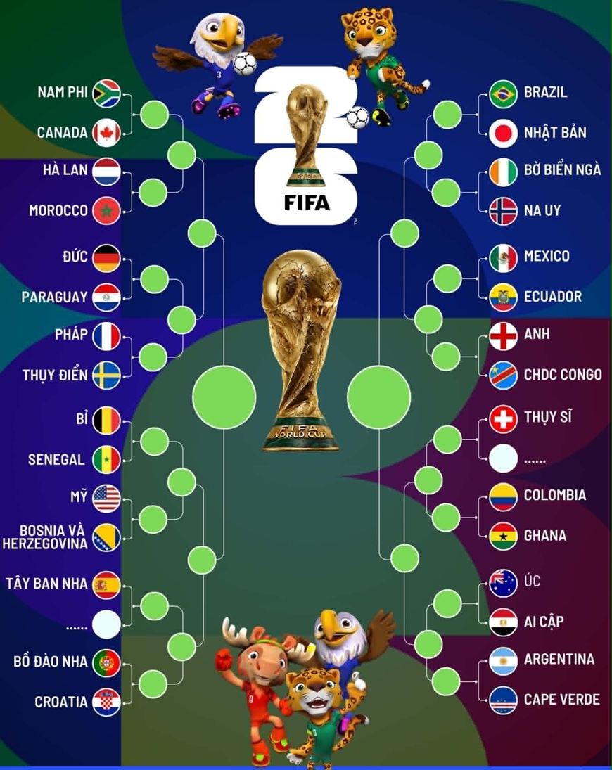 Ai ghi bàn cho Hà Lan trong trận tứ kết gặp Argentina tại World Cup 2022?