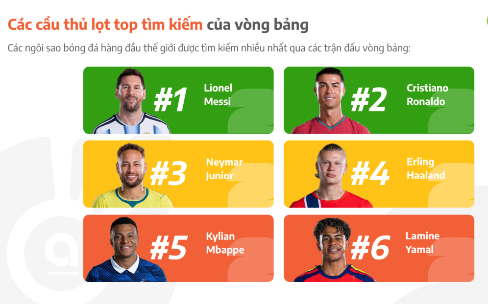 Lượng tìm kiếm các từ khóa 