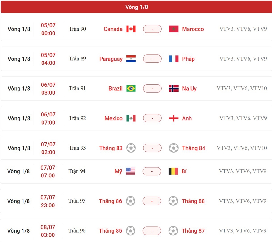 Lịch thi đấu v&ograve;ng 1/8 World Cup 2026