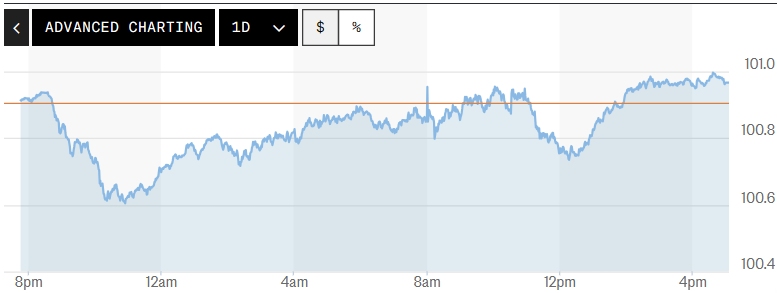 Tỷ giá USD hôm nay (11-7): Đồng USD đi ngang