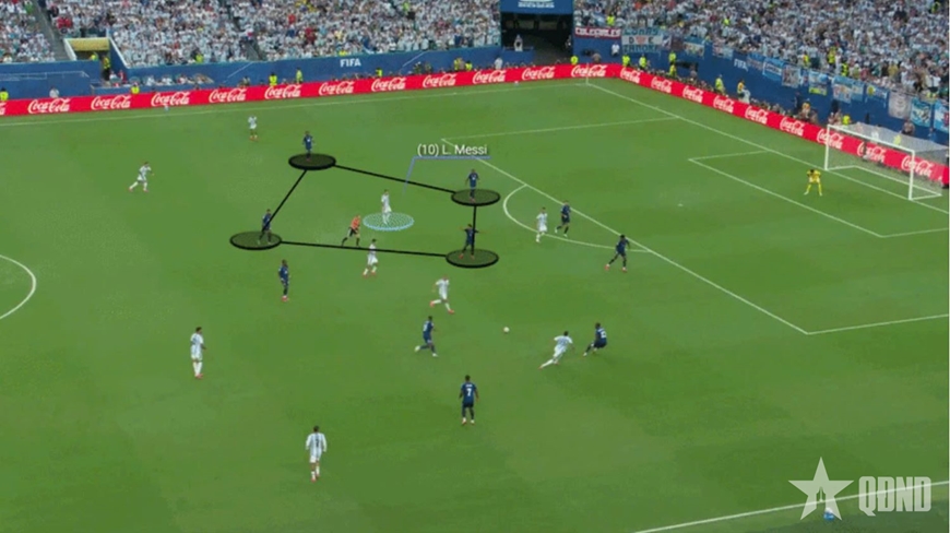 Messi dành 64% thời gian tại World Cup để đi bộ, nhưng…