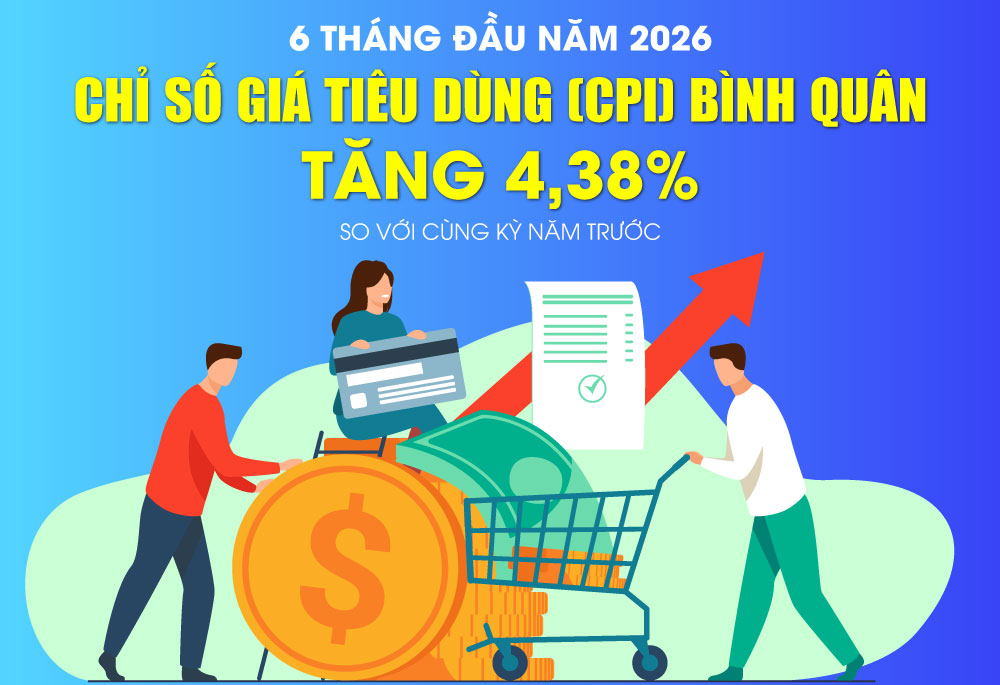 Chỉ số giá tiêu dùng (CPI) bình quân 6 tháng năm 2026 của Việt Nam tăng 4,38%