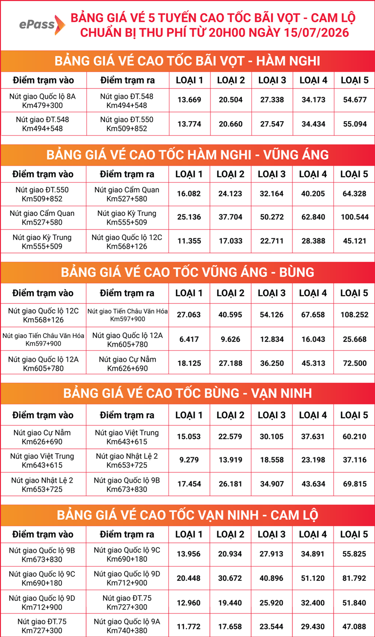 Sẵn sàng vận hành thu phí không dừng tại các đoạn tuyến mới của cao tốc Bắc - Nam